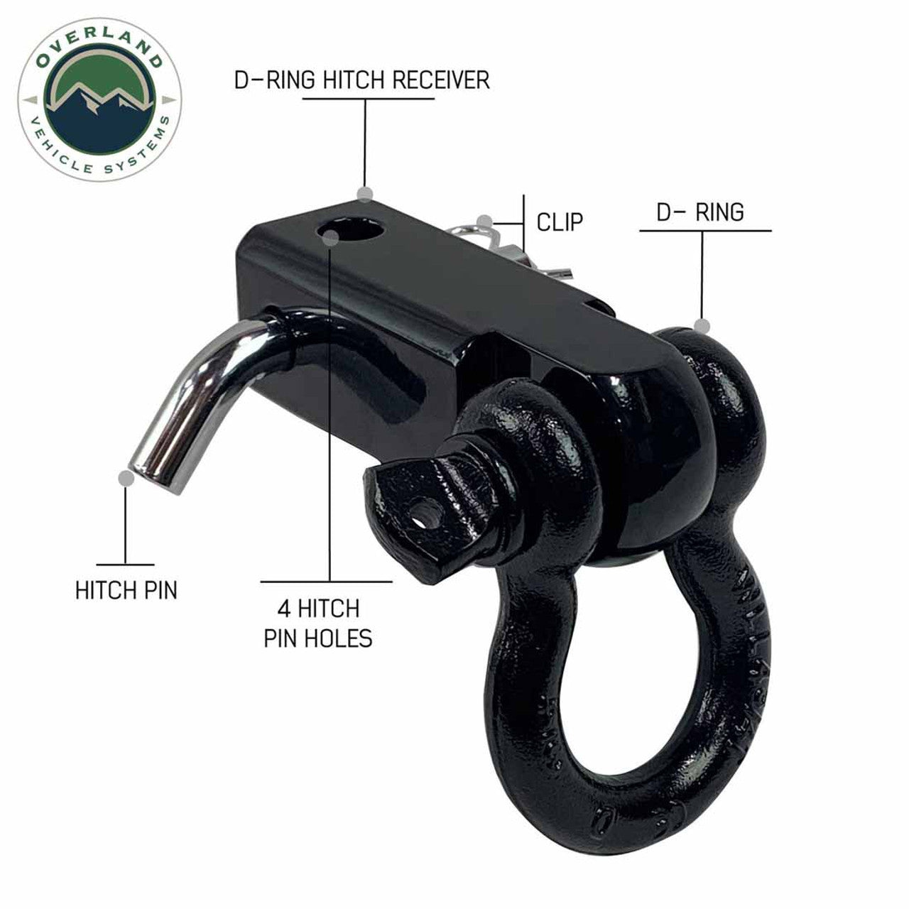 Receiver Mount Recovery Shackle – 3/4" 4.75 Ton Rated, Black (Universal)